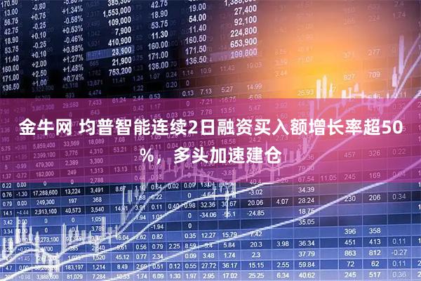金牛网 均普智能连续2日融资买入额增长率超50%，多头加速建仓
